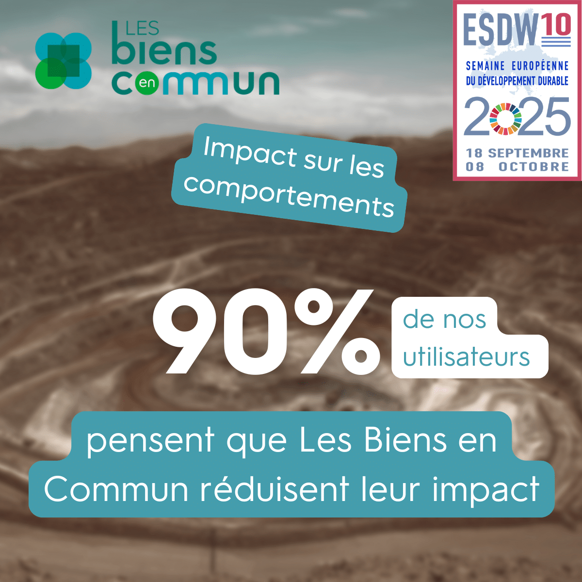 90% pensent que Les Biens en Commun réduisent leur impact